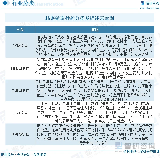 铸造模具的制作：从设计到成品